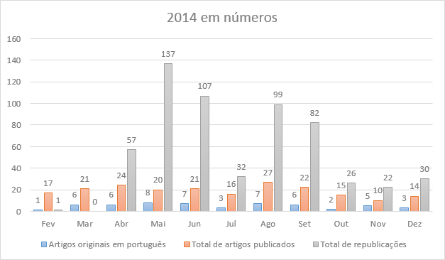 c4ss2014pt