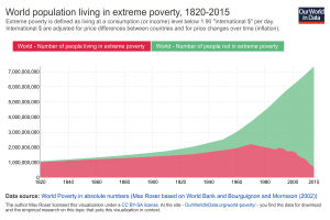 world-population-in-extreme-poverty-absolute